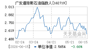 162719基金近期净值走势图