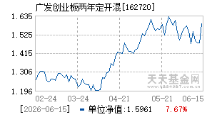 162720基金近期净值走势图