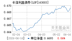 163003基金近期净值走势图