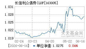 163005基金近期净值走势图