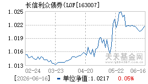 163007基金近期净值走势图