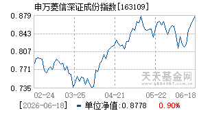 163109基金近期净值走势图