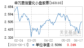 163110基金近期净值走势图
