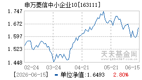 163111基金近期净值走势图