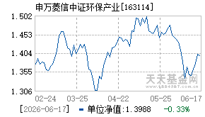 163114基金近期净值走势图