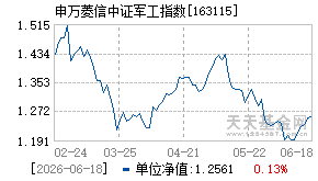 163115基金近期净值走势图