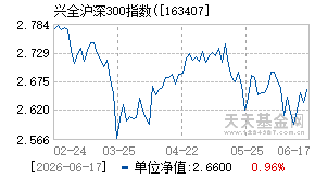 163407基金近期净值走势图