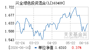 163409基金近期净值走势图