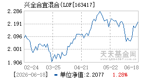 163417基金近期净值走势图
