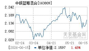 163809基金近期净值走势图