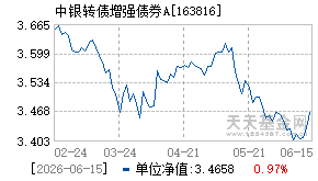 163816基金近期净值走势图