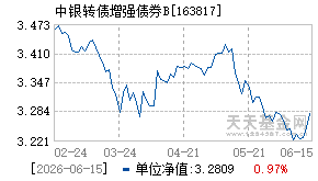 163817基金近期净值走势图