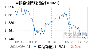 163823基金近期净值走势图