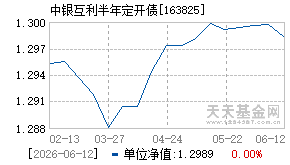 163825基金近期净值走势图