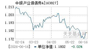 163827基金近期净值走势图