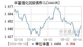 164105基金近期净值走势图