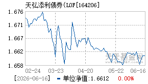 164206基金近期净值走势图