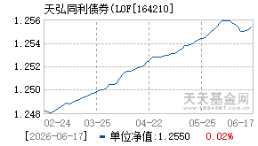 164210基金近期净值走势图