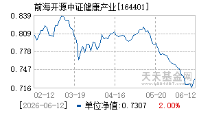 164401基金近期净值走势图