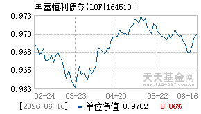164510基金近期净值走势图