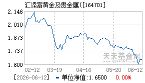 164701基金近期净值走势图