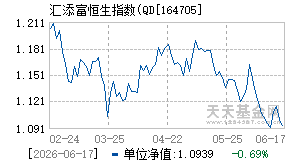 164705基金近期净值走势图