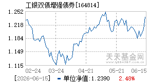 164814基金近期净值走势图
