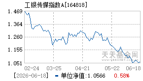 164818基金近期净值走势图