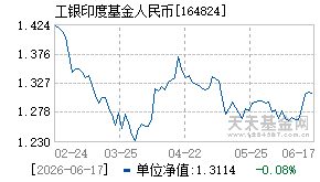 164824基金近期净值走势图