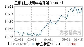 164826基金近期净值走势图
