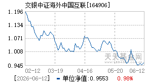 164906基金近期净值走势图