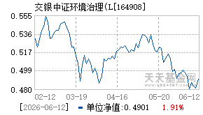 164908基金近期净值走势图