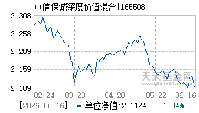 165508基金近期净值走势图