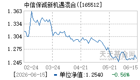 165512基金近期净值走势图