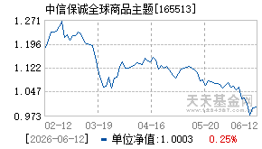 165513基金近期净值走势图