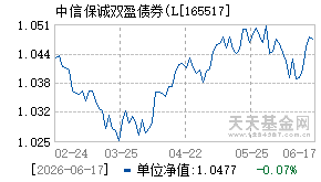 165517基金近期净值走势图