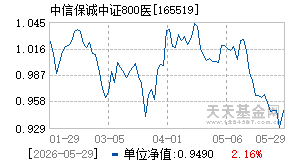 165519基金近期净值走势图