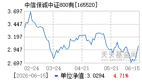 165520基金近期净值走势图