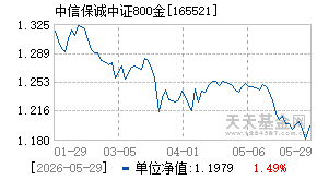 165521基金近期净值走势图
