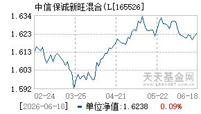 165526基金近期净值走势图