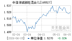 165527基金近期净值走势图