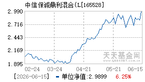 165528基金近期净值走势图