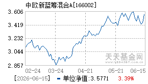 166002基金近期净值走势图