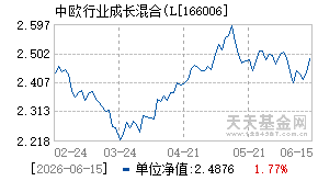 166006基金近期净值走势图
