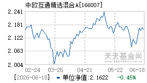 166007基金近期净值走势图