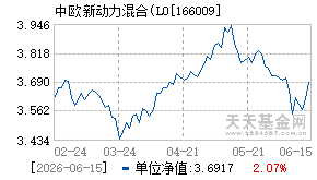 166009基金近期净值走势图