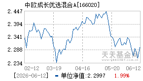 166020基金近期净值走势图
