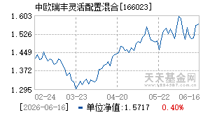 166023基金近期净值走势图