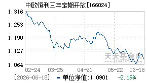 166024基金近期净值走势图