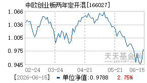 166027基金近期净值走势图